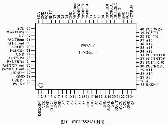 USB控制器芯片及其在图像采集中的应用,第2张