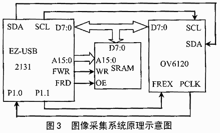 USB控制器芯片及其在图像采集中的应用,第4张