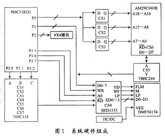 单片机显控系统中的汉字输入,第2张