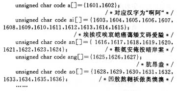 单片机显控系统中的汉字输入,第3张