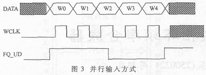 用AD9850激励的锁相环频率合成器,第4张