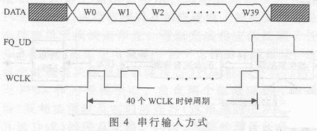 用AD9850激励的锁相环频率合成器,第5张