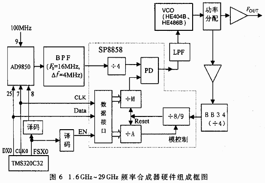 用AD9850激励的锁相环频率合成器,第7张