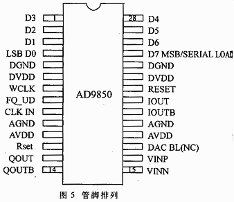 用AD9850激励的锁相环频率合成器,第6张