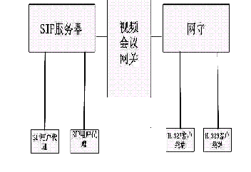 基于H.323和SIP协议的视频会议网关设计,第2张