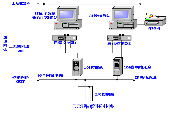 DCS控制系统在原油稳定压缩机中的应用,第3张