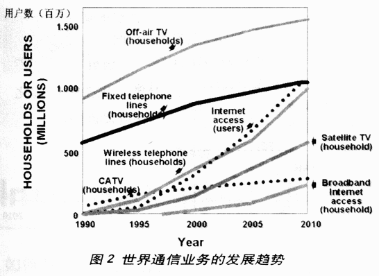 SOC设计方法,第3张