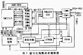 TMC2310 DSP芯片在水下目标检测与参数估计中的应用,第5张