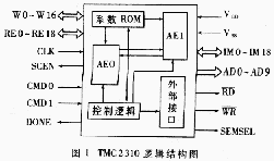 TMC2310 DSP芯片在水下目标检测与参数估计中的应用,第2张