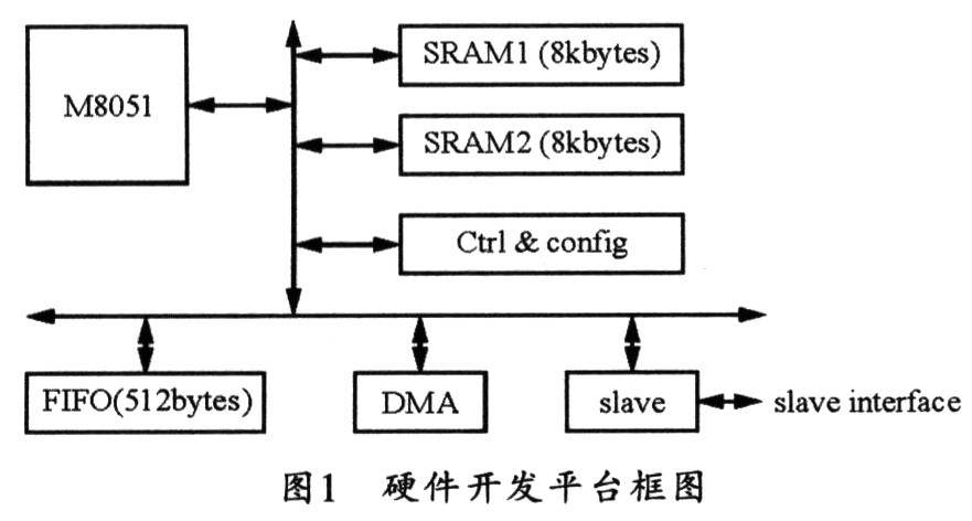 8051单片机串口通信中的检错方法,第2张