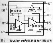 BA8206 用于新型多功能电话的音调振铃器,第2张