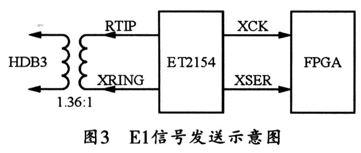 基于FPGA的2M误码测试仪设计,第5张