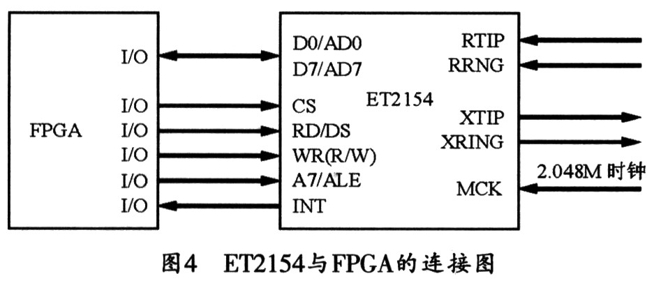 基于FPGA的2M误码测试仪设计,ET2154 与FPGA的连接电路,第6张