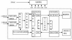 基于双DSP的电力系统谐波分析仪的设计,第2张