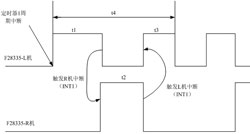 基于双DSP的电力系统谐波分析仪的设计,第5张