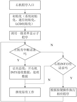 基于双DSP的电力系统谐波分析仪的设计,第7张