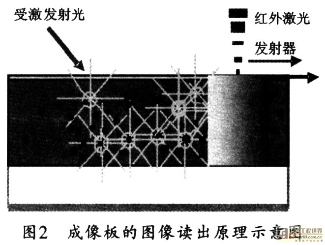 CR成像技术在d道实验中的应用,第2张