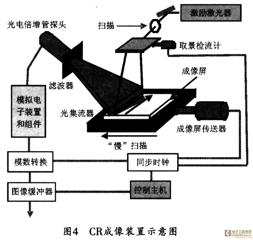 CR成像技术在d道实验中的应用,第3张