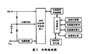 使用AT89C51和DS18B20温度测量方法,第3张