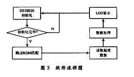 使用AT89C51和DS18B20温度测量方法,第4张