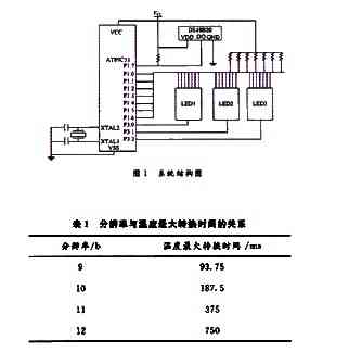 使用AT89C51和DS18B20温度测量方法,第2张