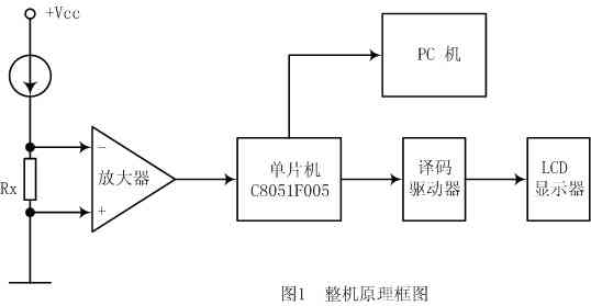 使用C8051F005单片机的小电阻测试仪设计,第2张