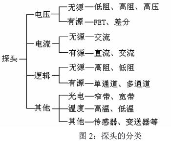 示波器探头,第3张