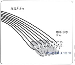 示波器探头,第5张