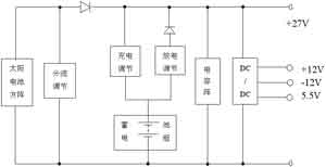 卫星电源分系统可靠性设计与研究,第2张