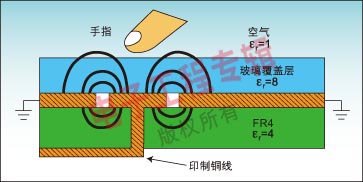 电容式触摸传感器设计技巧,图2：传感器的PCB和覆盖层截面图。,第3张