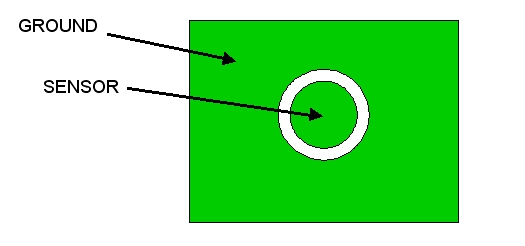 电容式触摸传感器设计技巧,图1：PCB顶视图。,第2张