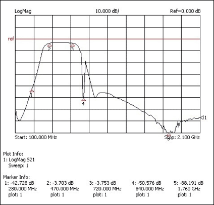 MAX2160 ISDB-T应用参考设计,Figure 4. A WCDMA blocker rejection filter response. To implement on-board coexistence of ISDB-T with a WCDMA system, additional input filtering is required to reject the cellular transmit-band frequencies. The optional reference-design filtering is a combination of two filters, which provide approximately 47dB of attenuation at the cellular transmit band (marker 4).,第4张