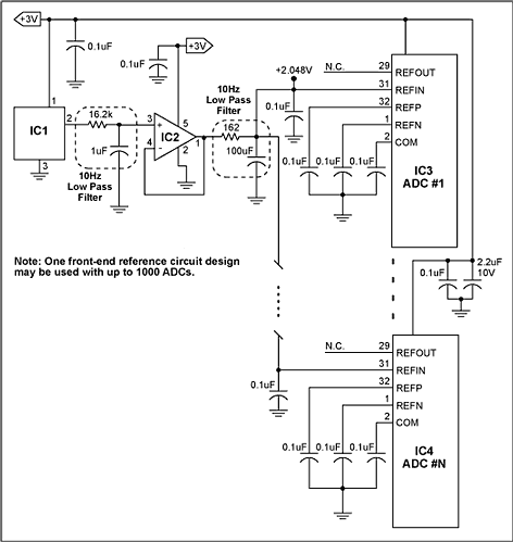 Reference Voltage for Multiple,Figure 1. For ultrasound applications, a single low-noise reference circuit drives up to 1000 ADCs.,第2张