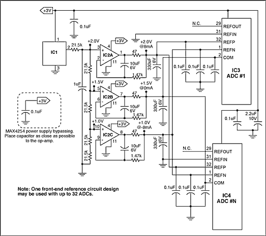 Reference Voltage for Multiple,Figure 2. Also for ultrasound applications, a precision low-noise reference circuit drives up to 32 ADCs.,第3张