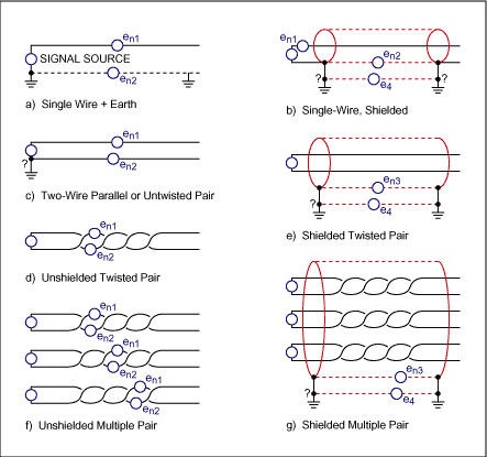 Understanding Common-Mode Sign,Figure 2. These transmission-cable configurations show the locations of possible noise sources.,第3张