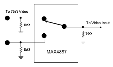 利用模拟开关切换视频,图4. 使用MAX4887的VGA RGB视频设计方案,第5张