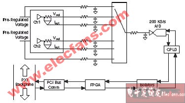 NI PXI-4110: 业内分辨率最高的可编程直流电源,第2张