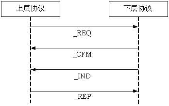 基于A2DP框架的近距离无线音频通信研究,第5张