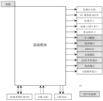 单片机智能开发平台解决方案,第3张