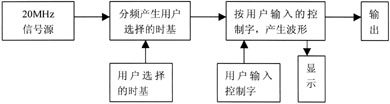 单片机智能开发平台解决方案,第7张