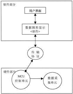 单片机智能开发平台解决方案,第5张