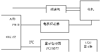 I2C总线协议及其应用,第6张