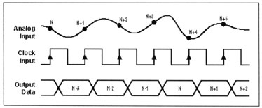 流水线ADC,第3张