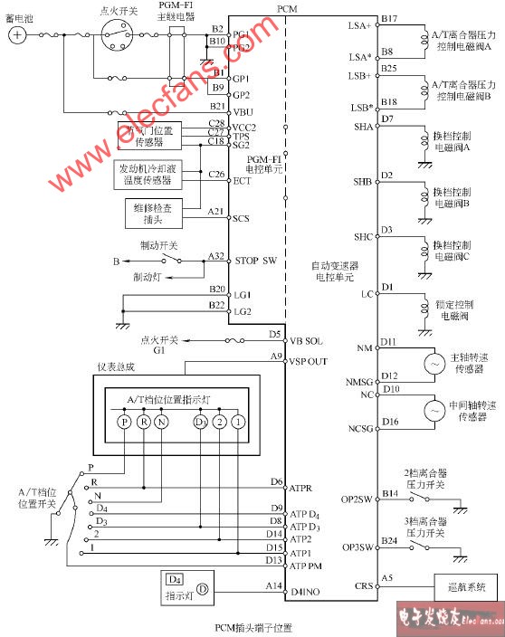 自动变速器PCM电路图及插头端子位置图,第2张