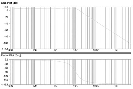 用PAC-Designer 设计滤波器,第6张