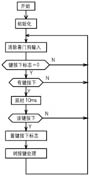 采用单片机设计温湿度控制仪,第2张