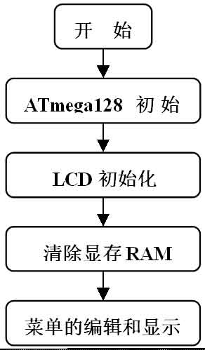 基于液晶显示的常用GUI开发,第4张