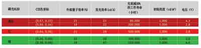 PHOLED(磷光有机发光器件)显示技术,第2张