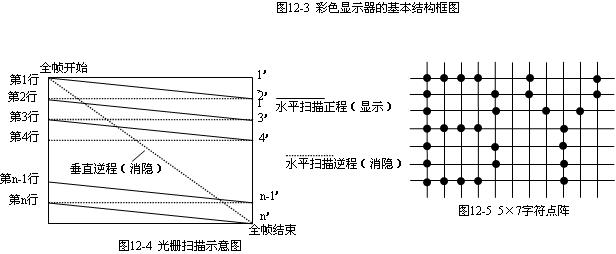 CRT显示器的工作原理,第2张