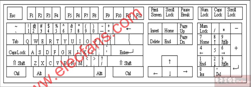 电脑键盘示意图,计算机键盘示意图,第2张